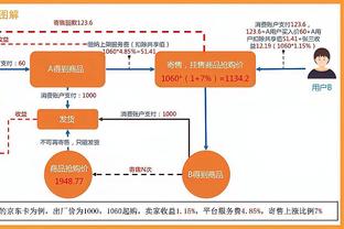 没手感+关键失误！罗齐尔15中6得19分5板4助 三分线外8投1中