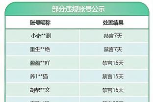 雄鹿主帅：利拉德绝对值得入选全明星首发 这甚至不是一个问题